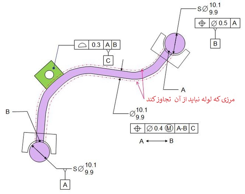 اندازه گذاری لوله ها